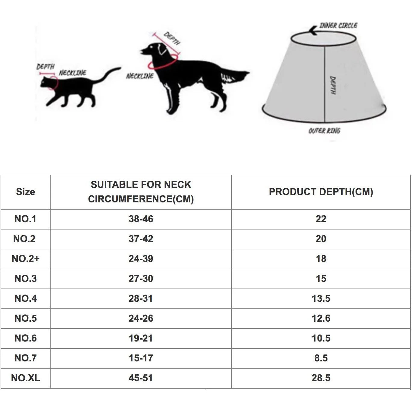 E-Collar for Cats and Dogs