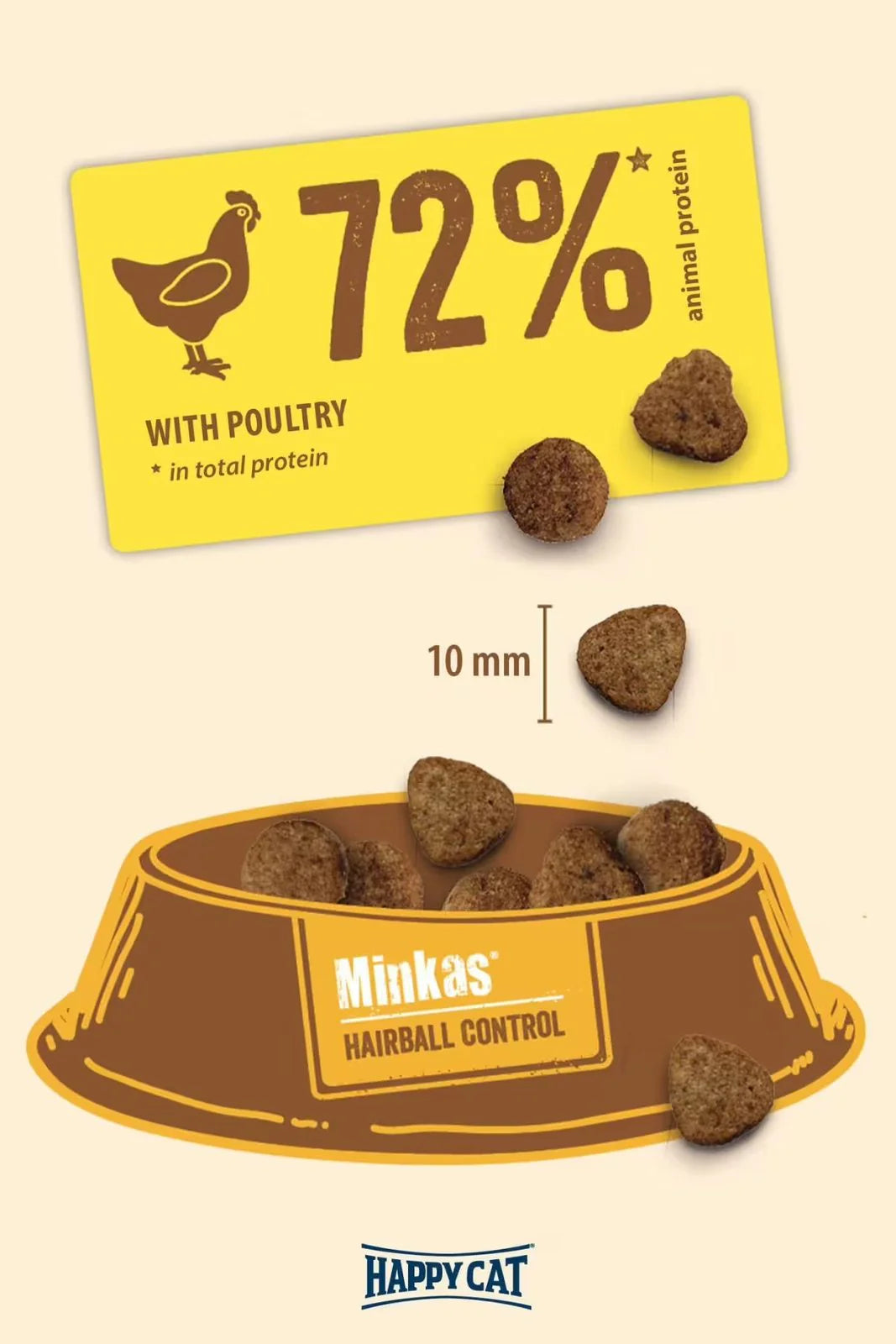 Happy Cat Adult Minkas Hairball Control Cat Food 1.5 Kg