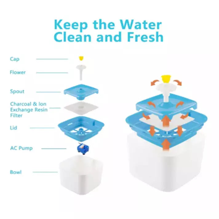 Water Fountain for Cats & Puppies 2.0 Litres With Free Delivery